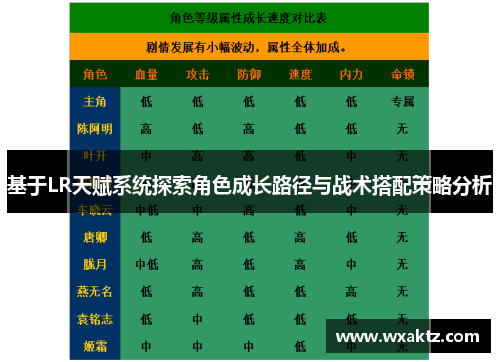基于LR天赋系统探索角色成长路径与战术搭配策略分析